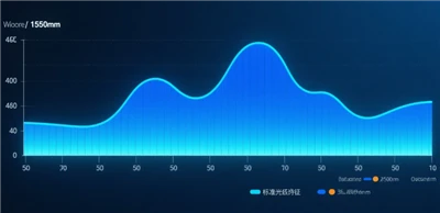 ¿Por qué un medidor de potencia PON no puede medir la luz a 1510 nm, 1530 nm ...