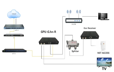 Consejos para solucionar problemas de módems ópticos FTTH domésticos